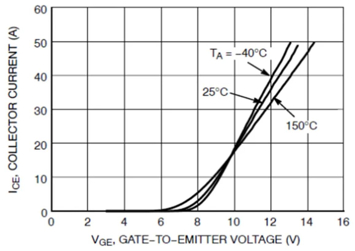IGBT的并聯知識點梳理：靜態變化、動態變化、熱系數