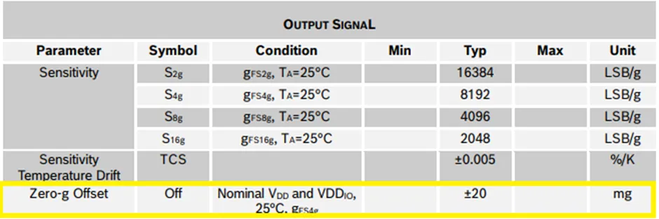 加速度傳感器不好選型？看這6個重要參數(shù)！