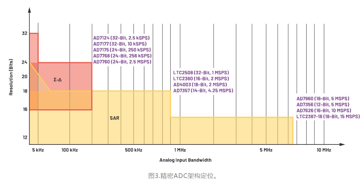 從噪聲抑制到功耗優化：CTSD如何重塑現代信號鏈架構