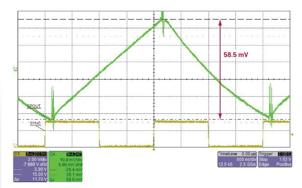 交錯式反相電荷泵如何破解EMI/紋波雙難題？