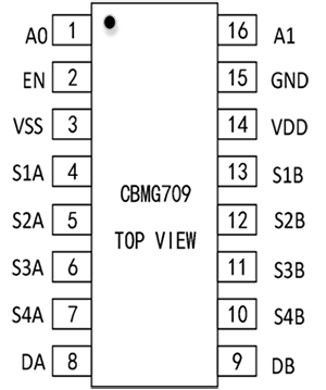 高性能差分信號路由：CBMG709在工業控制系統中的關鍵作用