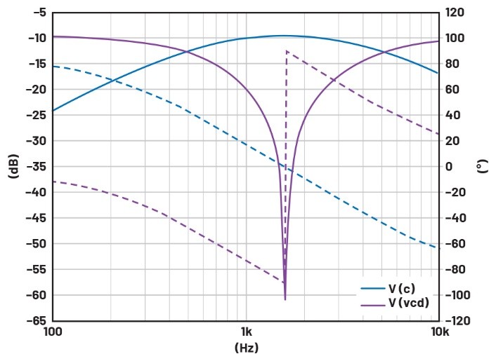 學子專區——文氏電橋振蕩器分析與制作詳解（第一部分）