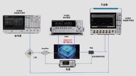 【未來可測】系列之二:憶阻器單元基礎研究和性能研究測試方案 【未來可測】系列之二:憶阻器單元基礎研究和性能研究測試方案