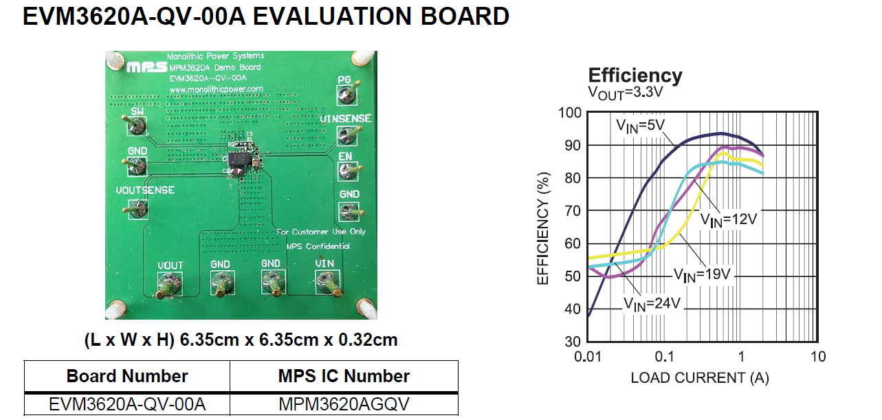 【“源”察秋毫系列】DC-DC電源效率測試，確保高效能與可靠性的關鍵步驟