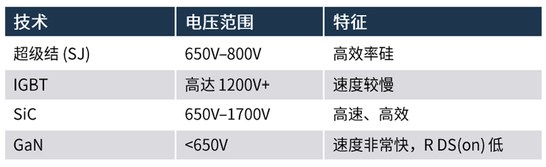 規避常見“坑”:科學匹配EliteSiC柵極驅動,讓SiC器件發揮極致效能 規避常見“坑”:科學匹配EliteSiC柵極驅動,讓SiC器件發揮極致效能