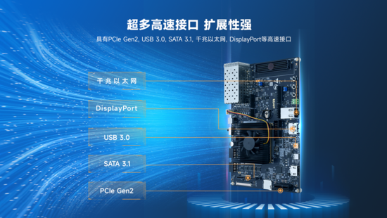 異構(gòu)計算新力量！米爾推出基于AMD MPSoC的高性能異構(gòu)計算平臺