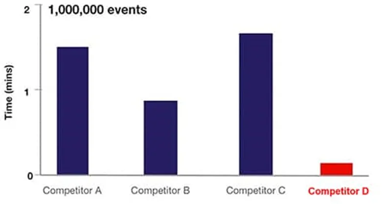 解決了！這個模塊解決了流式細胞儀設計的多個痛點！