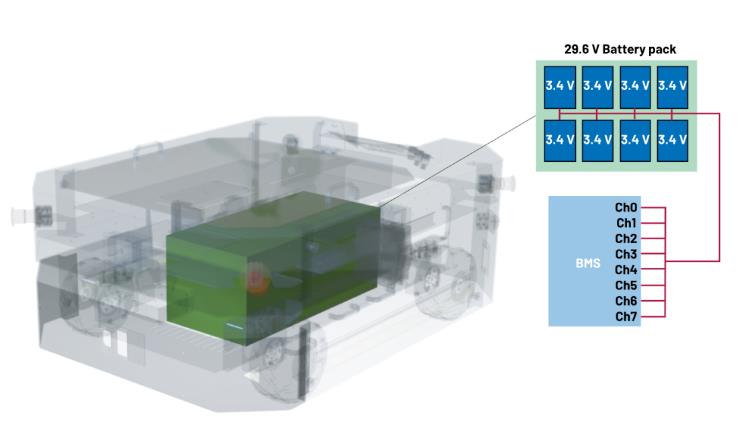 實現更安全、更智能的移動機器人，BMS系統這樣賦能！