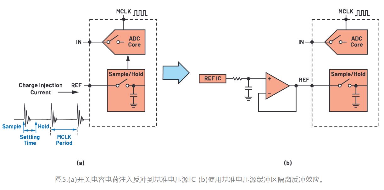 從噪聲抑制到功耗優化：CTSD如何重塑現代信號鏈架構