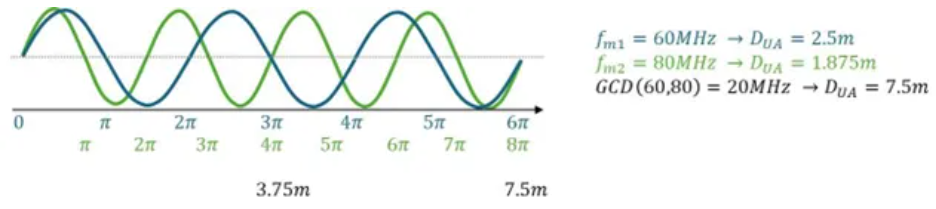超越視距極限！安森美iToF技術開啟深度感知新紀元