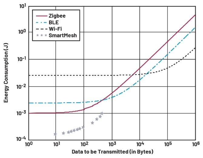智能無(wú)線工業(yè)傳感器設(shè)計(jì)完全指南