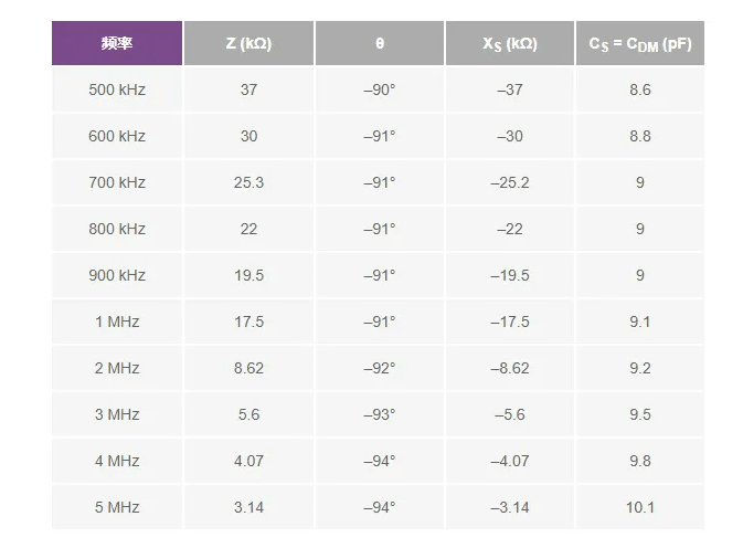 避開繁瑣！運放差分電容測量簡化指南
