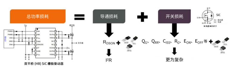 規避常見“坑”:科學匹配EliteSiC柵極驅動,讓SiC器件發揮極致效能 規避常見“坑”:科學匹配EliteSiC柵極驅動,讓SiC器件發揮極致效能
