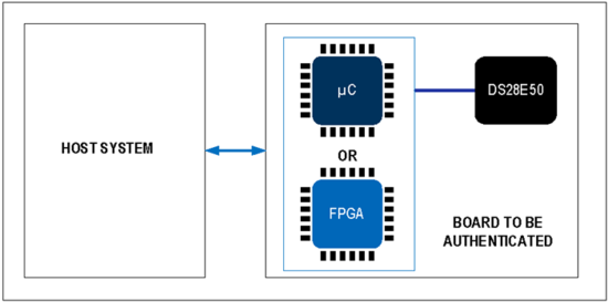 揭秘對稱認證技術是如何扼住假冒零部件的咽喉？