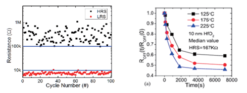 【未來可測】系列之二:憶阻器單元基礎研究和性能研究測試方案 【未來可測】系列之二:憶阻器單元基礎研究和性能研究測試方案