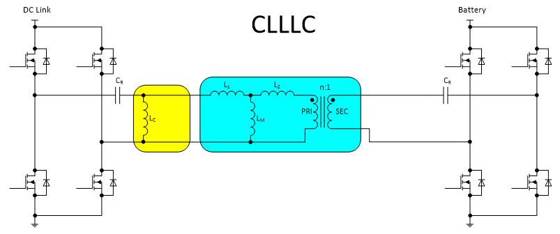 用于電動汽車車載充電器的 CLLLC 與 DAB 比較