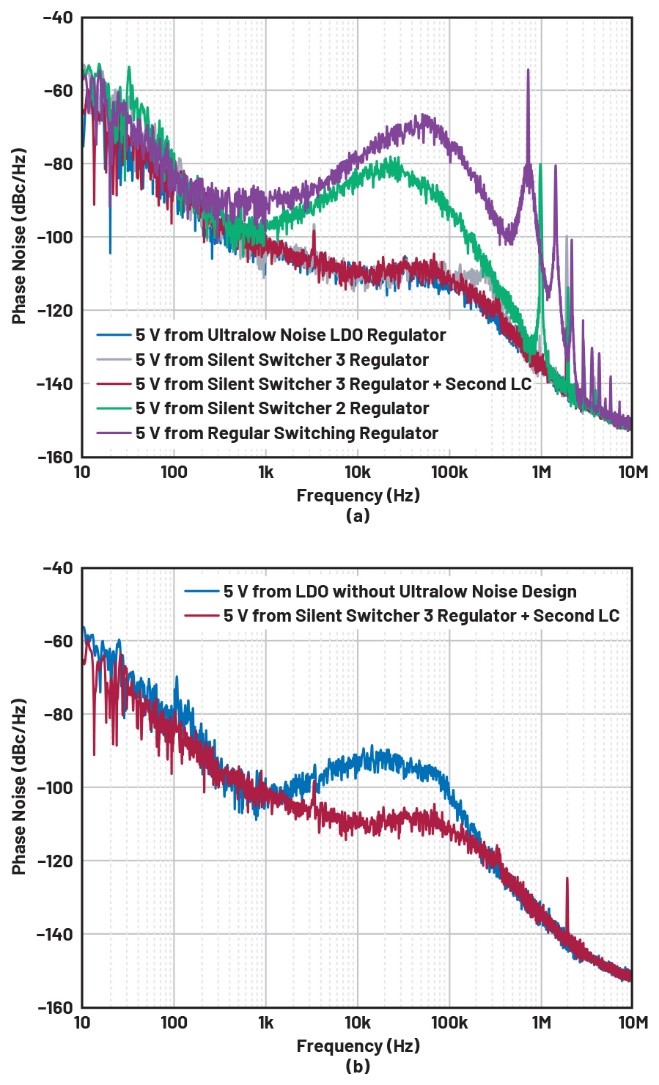 比LDO更安靜！新一代開關(guān)穩(wěn)壓器解鎖高速ADC全性能