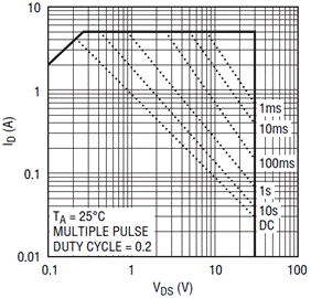 通過LTC4217提高熱插拔性能并節(jié)省設(shè)計(jì)時間