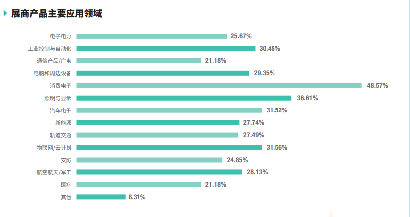 第103屆中國電子展邀請(qǐng)函