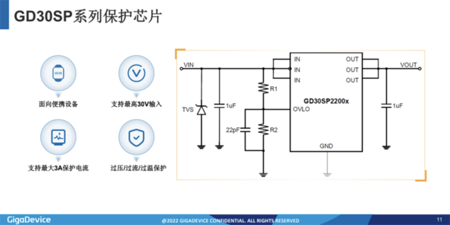兆易創(chuàng)新:進(jìn)軍模擬芯片,瞄準(zhǔn)電源芯片PMIC和DC/DC等 兆易創(chuàng)新:進(jìn)軍模擬芯片,瞄準(zhǔn)電源芯片PMIC和DC/DC等