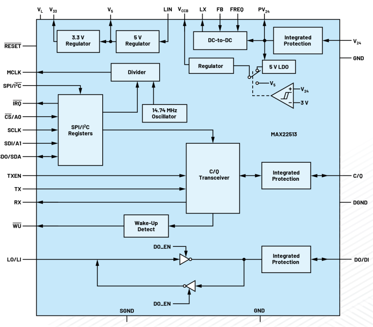 無(wú)需更換/拆除設(shè)備，這個(gè)直接將智能帶入邊緣的技術(shù)是？