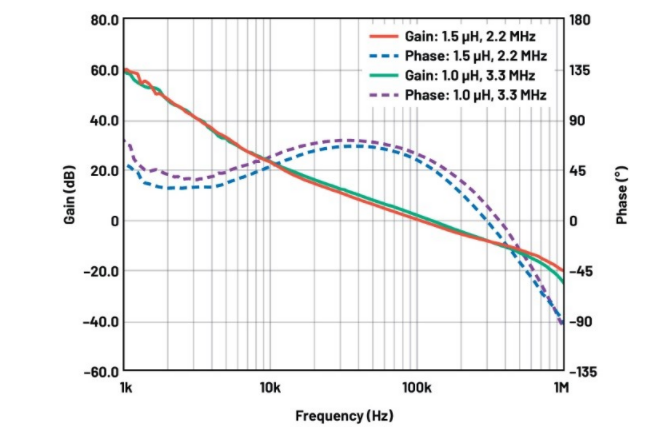噪聲敏感負(fù)電壓軌有救了！反相降壓 - 升壓方案登場(chǎng)