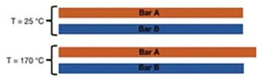 關于電阻溫度系數、測量和結構影響 這篇文章說透了