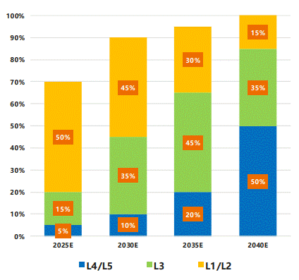 通信感知一體化在車聯網領域的關鍵技術與應用
