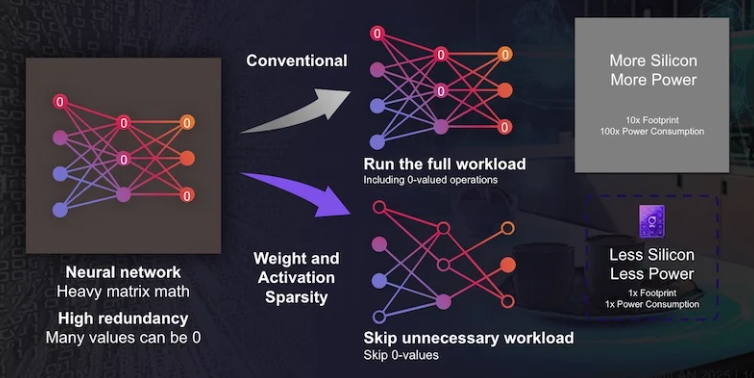 下一代智能耳機：壓縮技術驅動AI功能融合創新