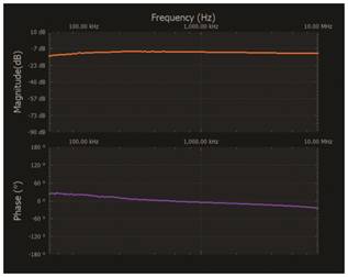   材料  ? ADALM2000主動學習模塊 ? 無焊試驗板和跳線套件 ? 一臺HPH1-1400L 6繞組變壓器 ? 一臺HPH1-0190L 6繞組變壓器 ? 兩個100 Ω電阻  說明  在無焊試驗板上構(gòu)建圖2所示的電路。需要使用此設(shè)置來測量初級/次級匝數(shù)比為1:1的三種不同配置下，兩個變壓器型號各自的頻率響應。兩個紅色箭頭表示在初級和次級使用同一個線圈的配置中連接源電阻和負載電阻的位置。藍色箭頭對應的是在初級和次級使用兩個串聯(lián)線圈的配置。綠色箭頭對應的是在初級和次級使用三個串聯(lián)線圈的配置。
