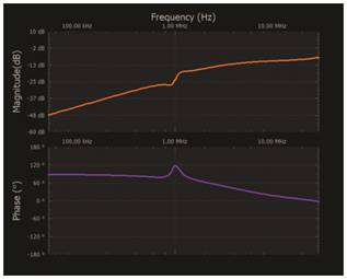   材料  ? ADALM2000主動學習模塊 ? 無焊試驗板和跳線套件 ? 一臺HPH1-1400L 6繞組變壓器 ? 一臺HPH1-0190L 6繞組變壓器 ? 兩個100 Ω電阻  說明  在無焊試驗板上構(gòu)建圖2所示的電路。需要使用此設(shè)置來測量初級/次級匝數(shù)比為1:1的三種不同配置下，兩個變壓器型號各自的頻率響應。兩個紅色箭頭表示在初級和次級使用同一個線圈的配置中連接源電阻和負載電阻的位置。藍色箭頭對應的是在初級和次級使用兩個串聯(lián)線圈的配置。綠色箭頭對應的是在初級和次級使用三個串聯(lián)線圈的配置。