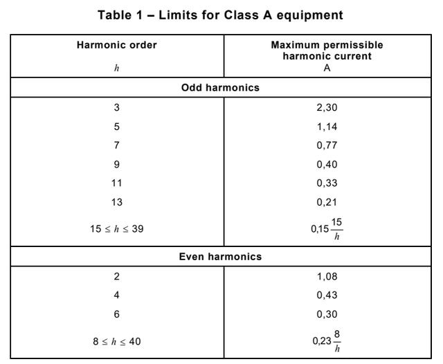 順應新版國標政策，首選瑞森半導體LLC方案