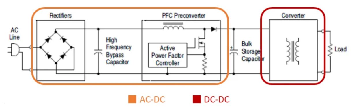電源工程師必看，離線開關(guān)電源 (SMPS) 系統(tǒng)設(shè)計保姆級教程