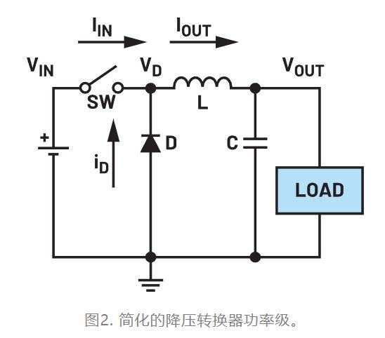 為什么我的電源會(huì)出現(xiàn)振鈴和過(guò)熱? 為什么我的電源會(huì)出現(xiàn)振鈴和過(guò)熱?