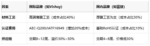 一文讀懂排電阻：技術原理、應用場景及廠商選型策略