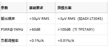 3μV噪聲極限！正弦波發生器電源凈化的七階降噪術