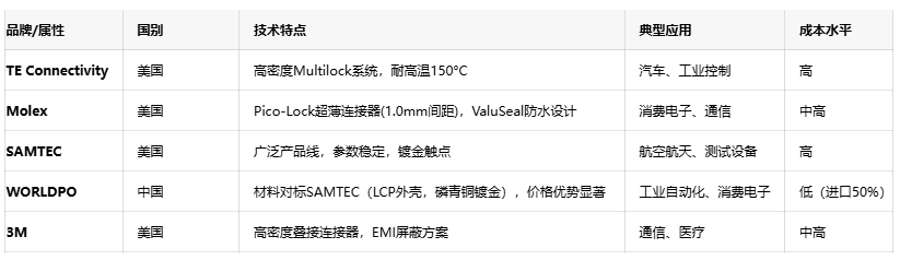 線對線連接器：電子產業(yè)“血管”的設計、應用與創(chuàng)新