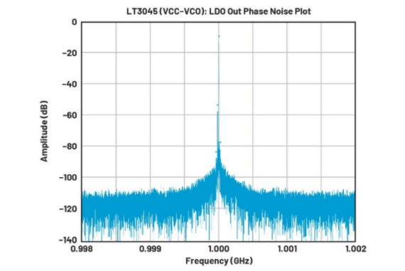 高效與靜音兼得：新一代開關電源如何替代LDO？