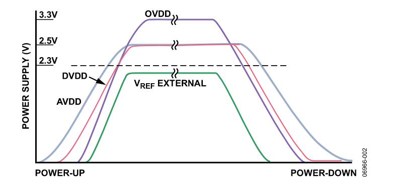 多電源IC的上電時(shí)序控制你搞明白了么？