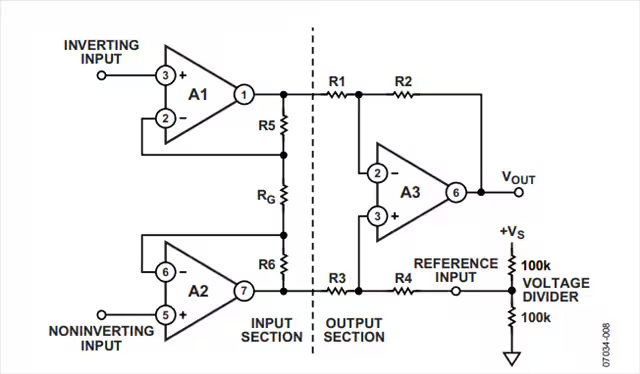 這幾個(gè)最為常見(jiàn)的放大器電路設(shè)計(jì)問(wèn)題,你掉過(guò)坑嗎? 這幾個(gè)最為常見(jiàn)的放大器電路設(shè)計(jì)問(wèn)題,你掉過(guò)坑嗎?