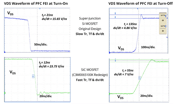 SiC如何讓EA10000電源效率飆升？電源技術優勢全解剖