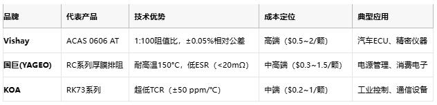 一文讀懂排電阻：技術原理、應用場景及廠商選型策略