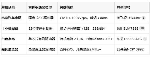 驅(qū)動(dòng)器技術(shù)全景圖：從原理到國產(chǎn)替代的破局之路