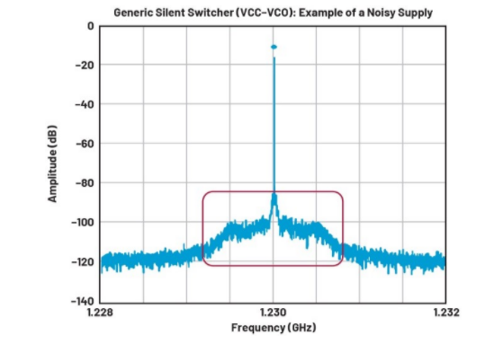 高效與靜音兼得：新一代開關電源如何替代LDO？