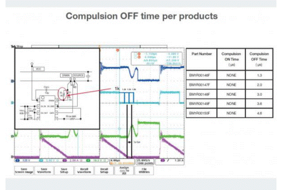 如何能夠提高SR控制器的效率？