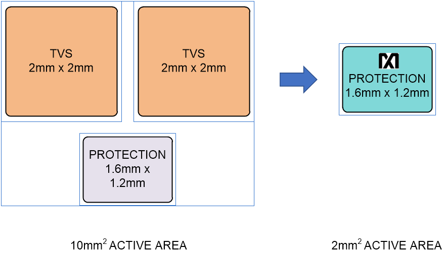 漲姿勢!常用的USB Type-C功率傳輸數據線也需要芯片級保護 漲姿勢!常用的USB Type-C功率傳輸數據線也需要芯片級保護