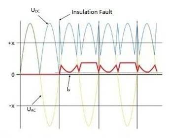電動(dòng)汽車(chē)充電樁余電保護(hù)器怎么選？