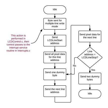 環境光監測器:在 LCD 上顯示測量值 環境光監測器:在 LCD 上顯示測量值