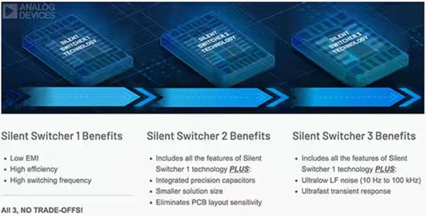 正確的電源穩壓器能最大限度地減少直流電軌噪聲并提高超聲圖像的質量 正確的電源穩壓器能最大限度地減少直流電軌噪聲并提高超聲圖像的質量