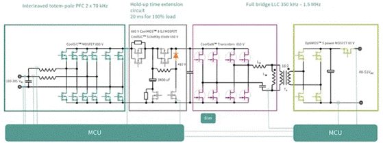 面對(duì)電動(dòng)汽車和數(shù)據(jù)中心兩大主力應(yīng)用市場(chǎng)，SiC和GaN該如何發(fā)力？
